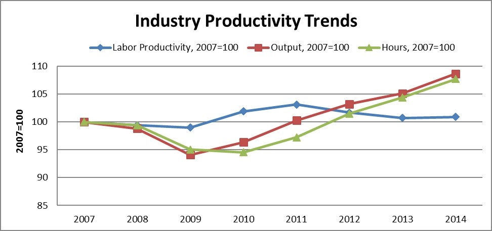 Technology to the Rescue